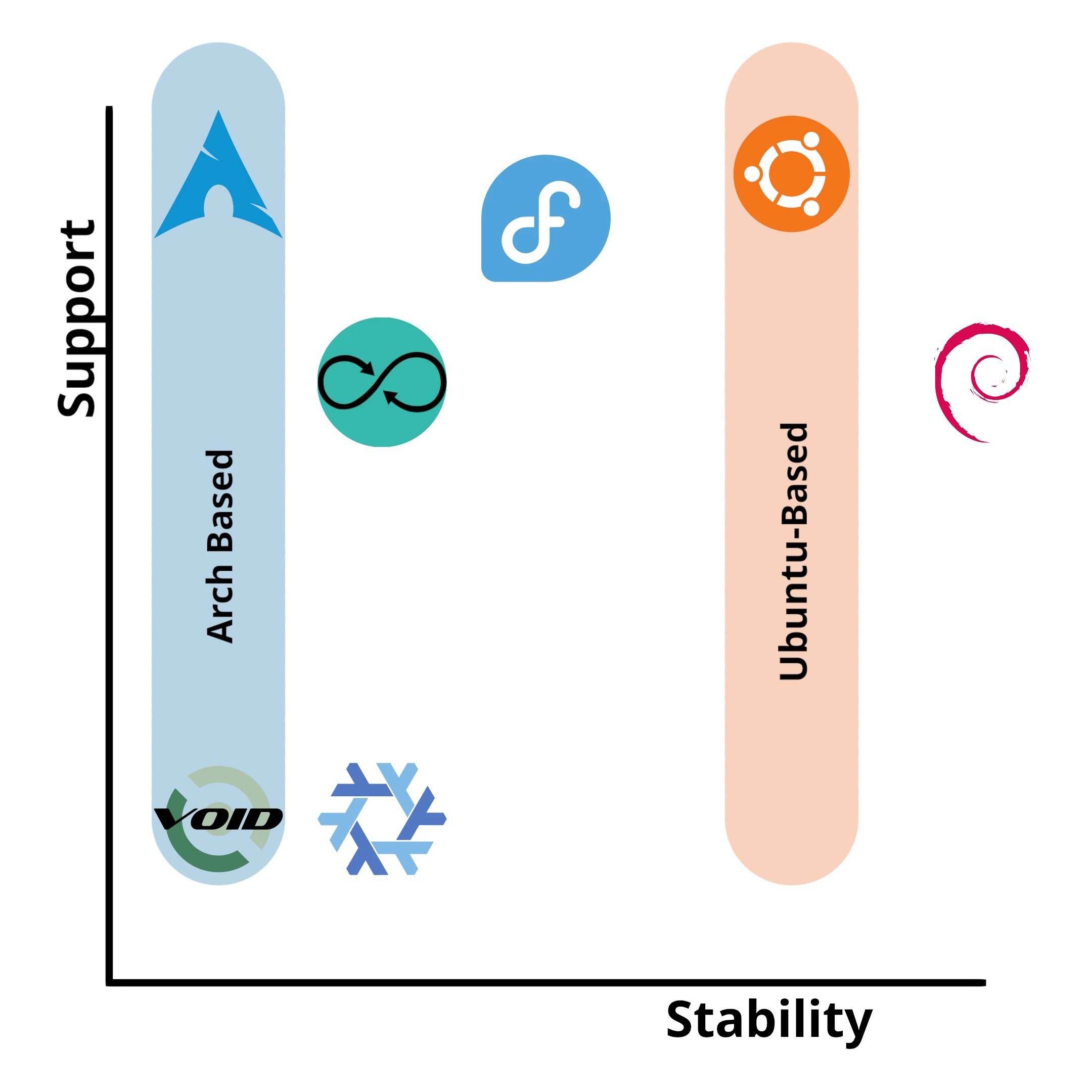 distro-chart